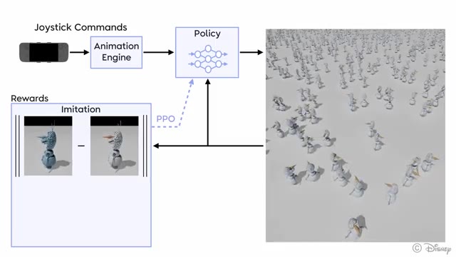 Bringing Olaf to life (as a robot) at Disneyland Paris by DisneyResearchHub