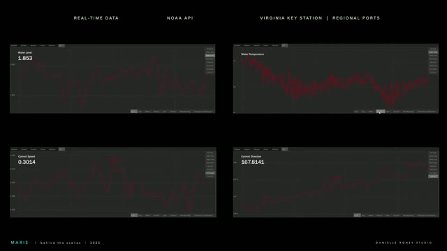 MARIS - Behind The Scenes - 2025 by Danielle Roney